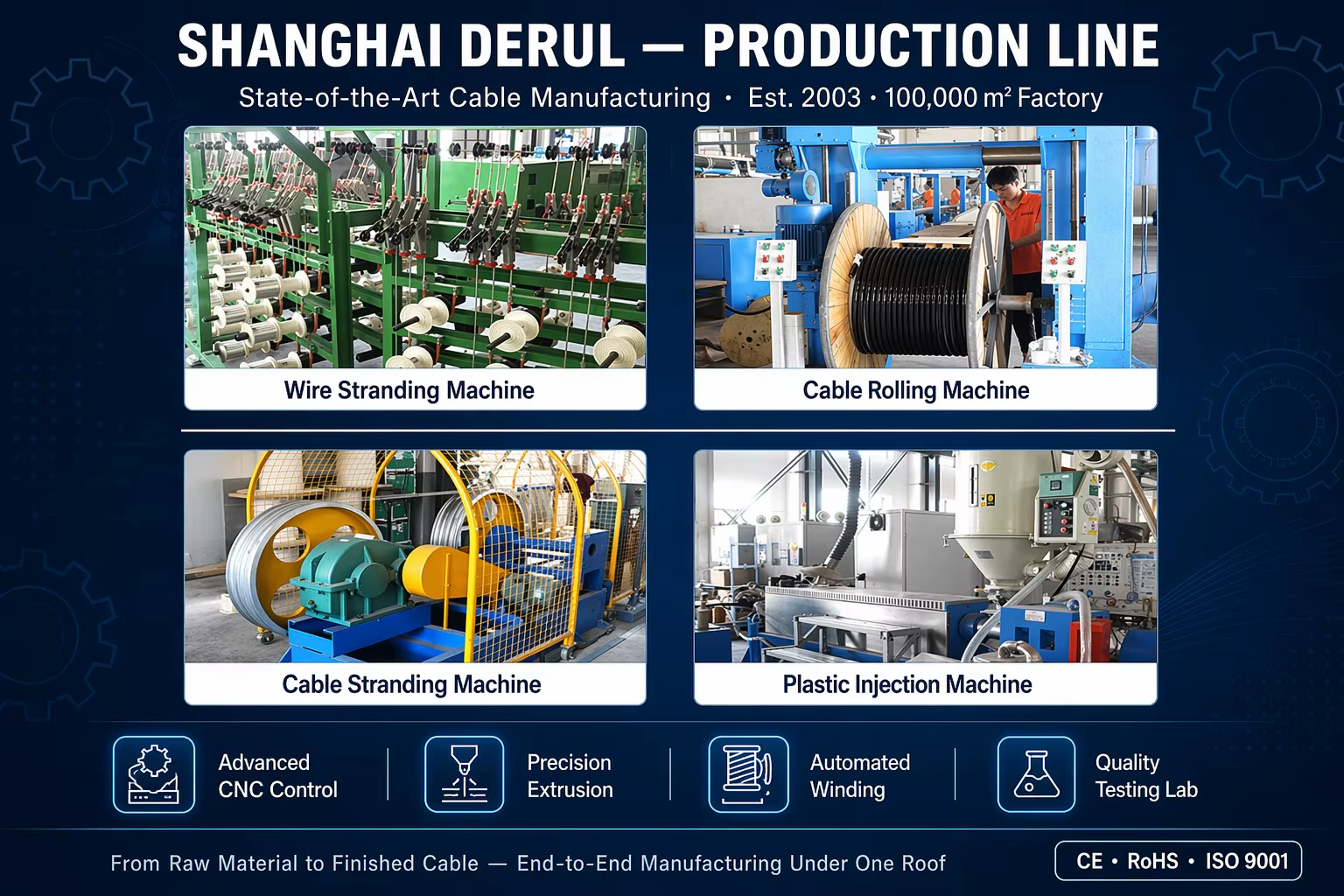 Flexible Multicore Pipeline Inspection Robot Cable for Sewer Crawler CCTV Endoscope — PUR Jacket, High Tensile Strength