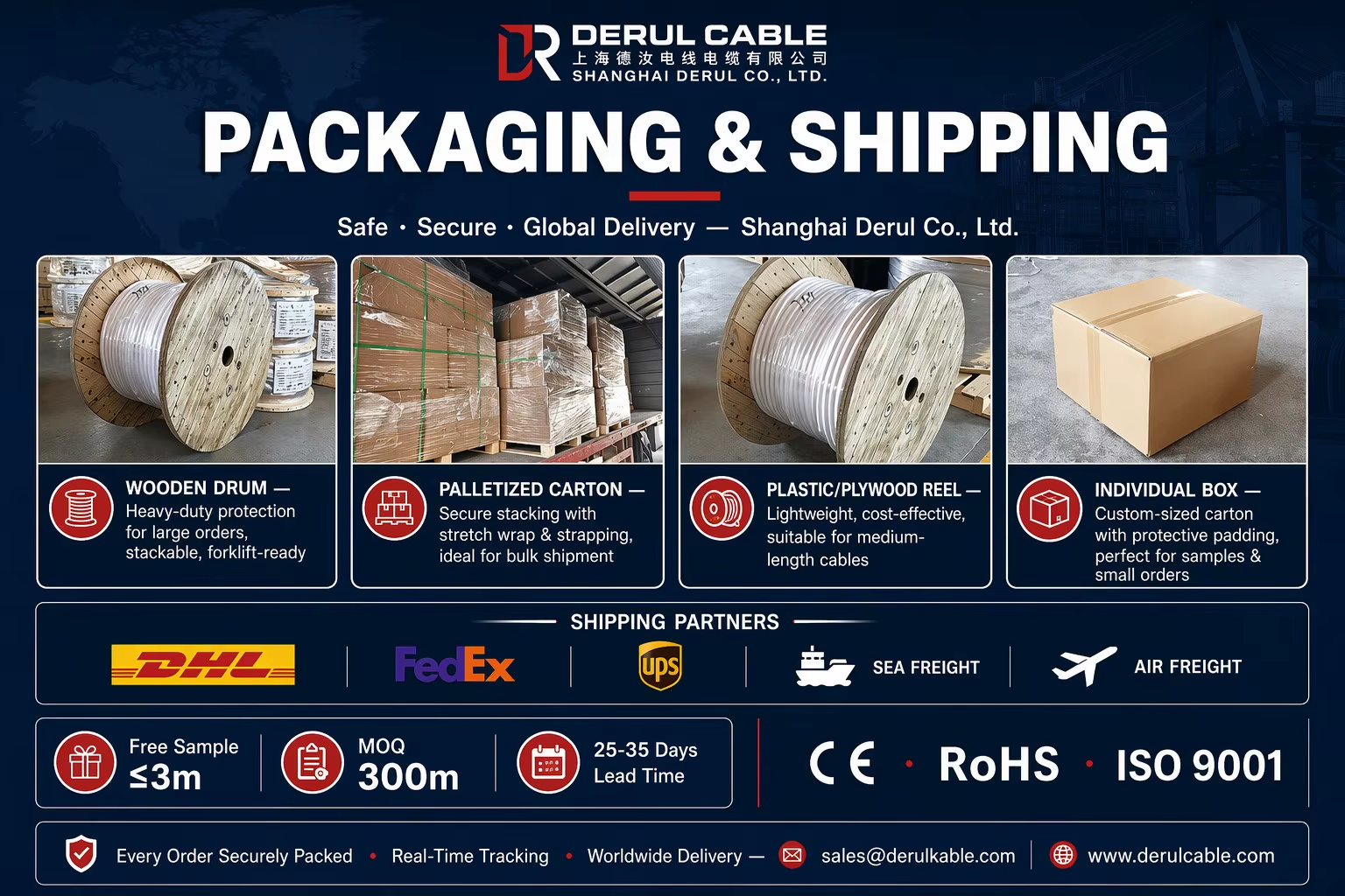 Flexible Multicore Pipeline Inspection Robot Cable for Sewer Crawler CCTV Endoscope — PUR Jacket, High Tensile Strength