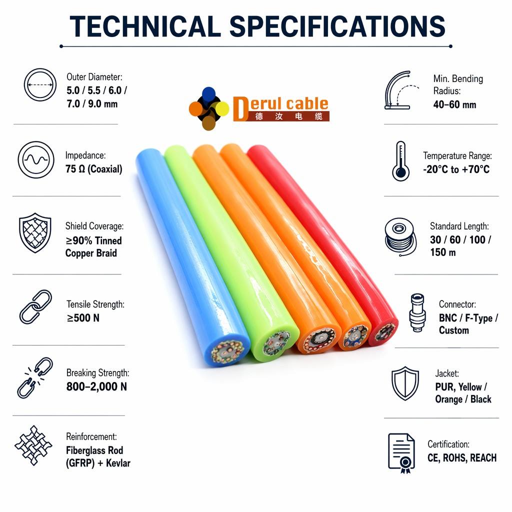 Flexible Pipeline Inspection Robot Cable | 75Ω Coax   Power Hybrid | GFRP Push Rod Core | IP68 PUR Jacket | CE/ISO9001