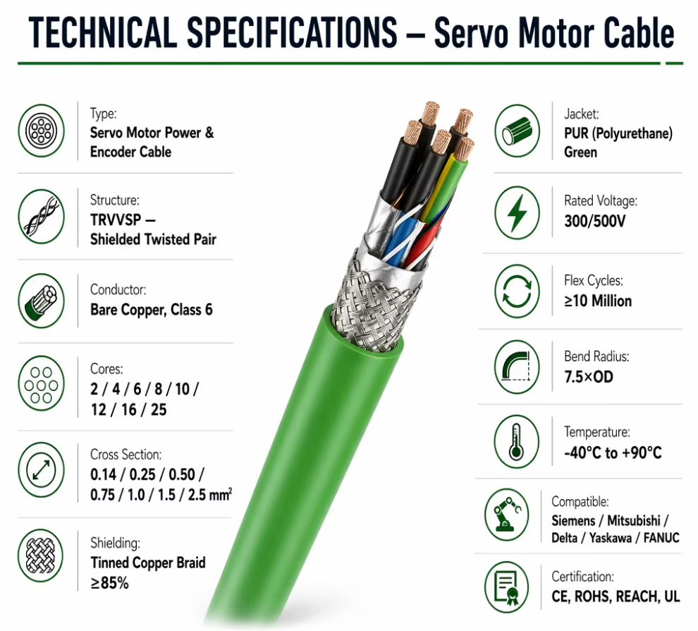 Shielded High Flexible 4 Core Servo Motor Power Cable for CNC Router — 18AWG Copper, PVC/PUR Jacket