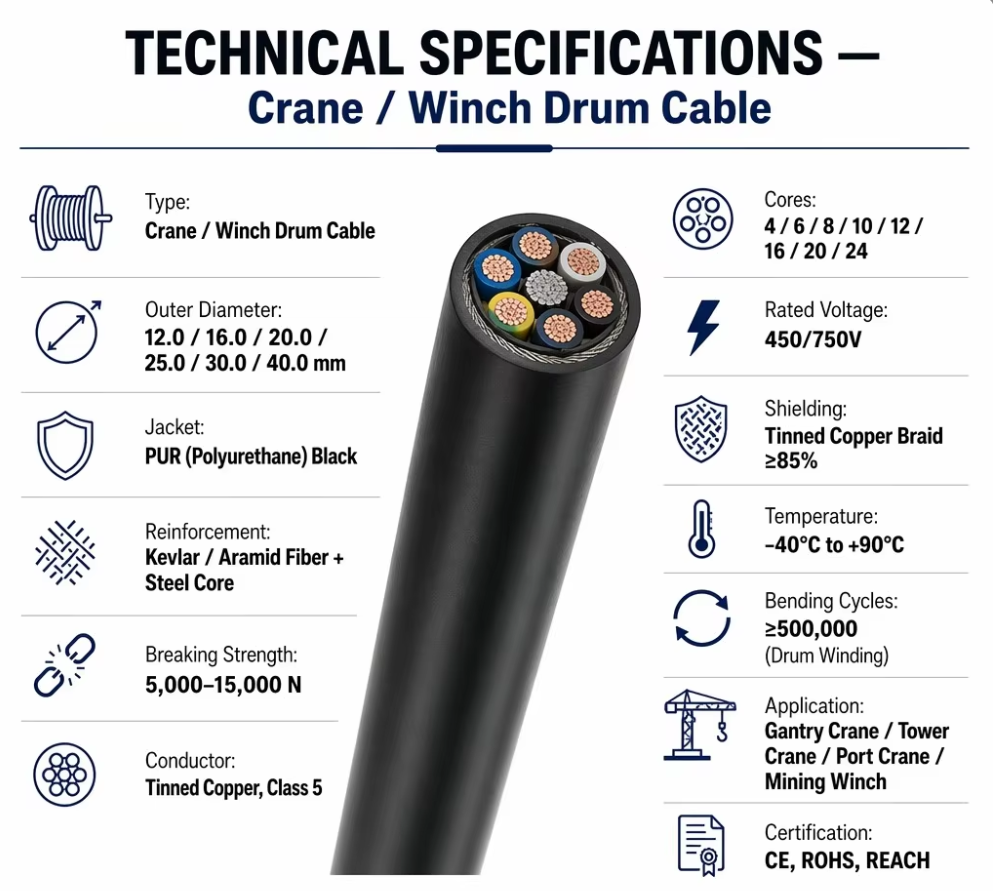 25X2.5mm² Copper Round Reeling Cable PUR Sheath for Mining Crane Pendant 0.6/1kV Heavy Duty
