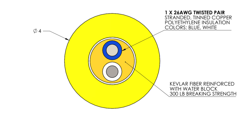 Underwater ROV Tether – Fiber Optic/Cat5 Neutral-Buoyancy Floating Tether | Shanghai Deru Cable