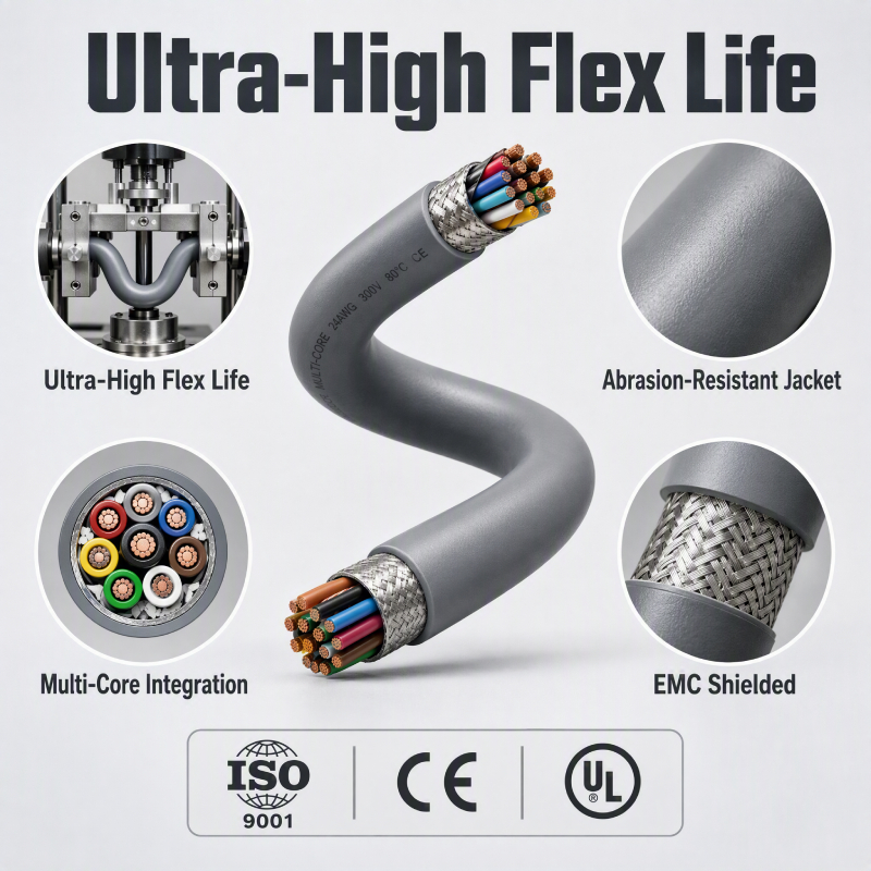 PUR Humanoid Robot Joint Cable — High Flex Multi Core Shielded Torsion Resistant Drag Chain for AI Robot Arm