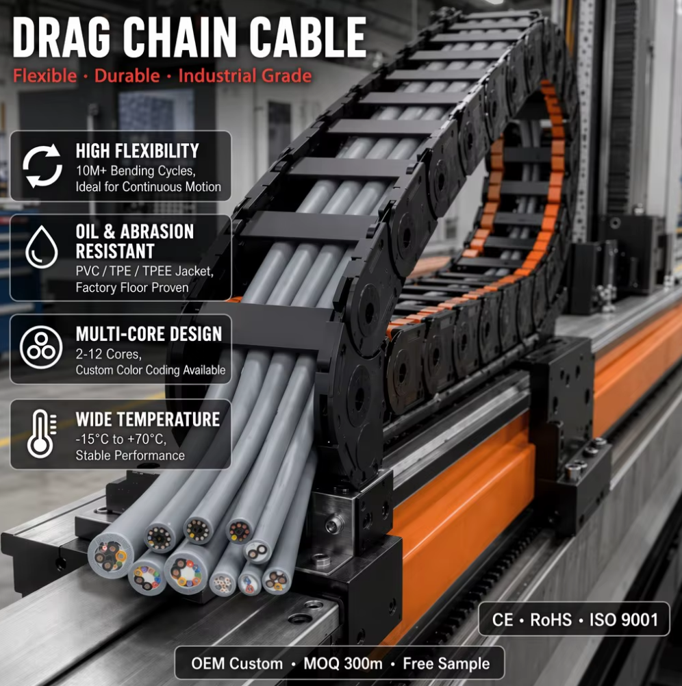 Highly flexible drag chain cables manufactured by Shanghai Deru, China