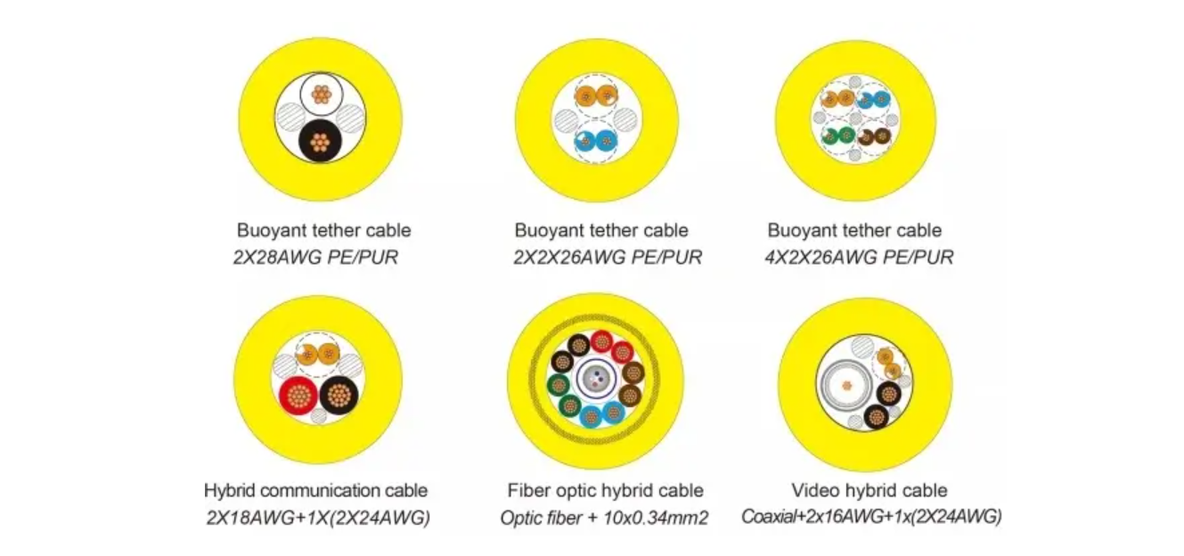 ROV Neutrally Buoyant Umbilical Cable | Shanghai Deru Manufacturer