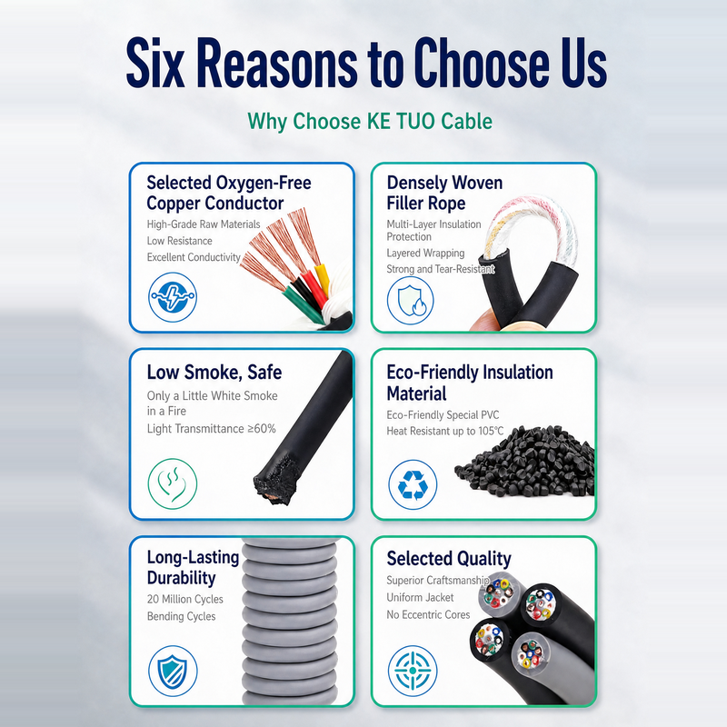 High Flexible Drag Chain Cable, TRVV TRVVP Continuous Bending Control Cable High Flexible Drag Chain Cable, TRVV TRVVP Continuous Bending Control Cable