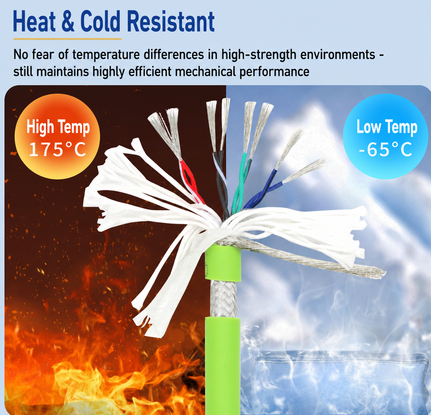 Oil Resistant PUR Drag Chain Cable 5 Million Bending Cycles For Automation