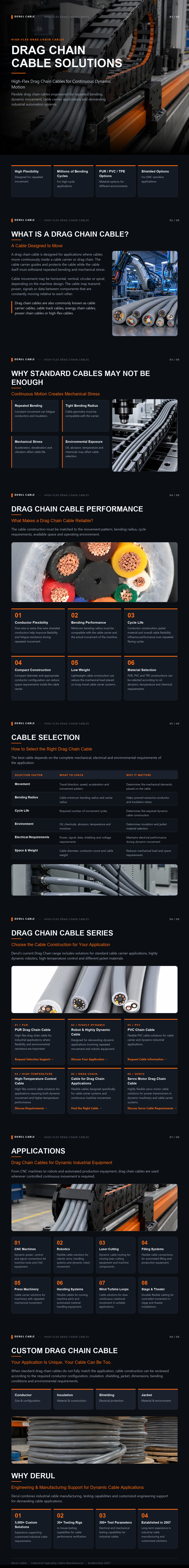 Drag Chain Cable Manufacturer | Oil Resistant Cable Carrier Motion Cable