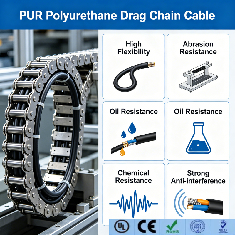  Shanghai Deru Cable manufactures double-sheathed drag chain cables