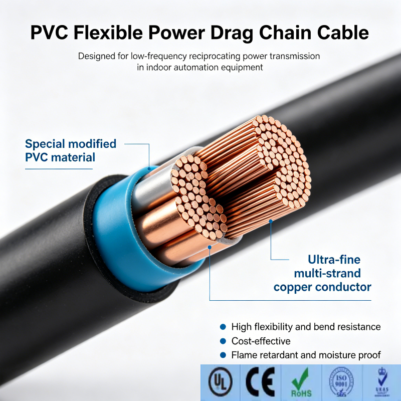 Shanghai Deru Cable Manufacturing - PVC Power Drag Chain Cable