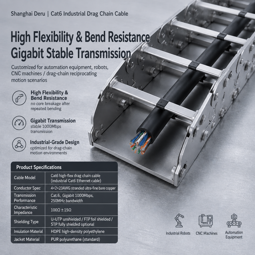 Cat6 drag‑chain